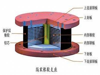 蓝田县通过构建力学模型来研究摩擦摆隔震支座隔震性能