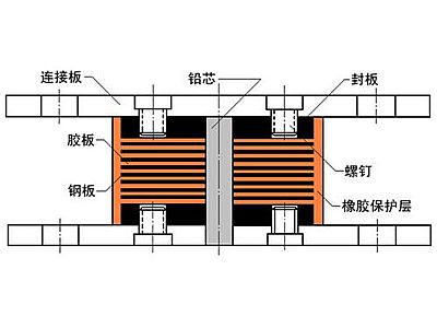 蓝田县抗震支座施工-普通板式橡胶支座厂家